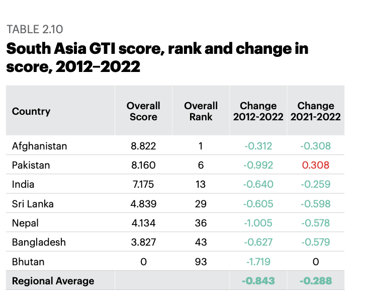 IMAGE SOURCE: The Australian Institute for Economics and Peace 