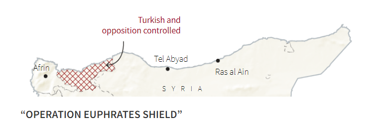 OPERATION EUPHRATES SHIELD