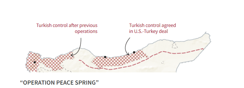 OPERATION PEACE SPRING