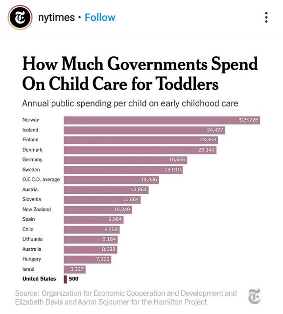 Image Source: Organization for Economic Cooperation and Development and Elizabeth Davis and Aaron Sojourner for the Hamilton Project